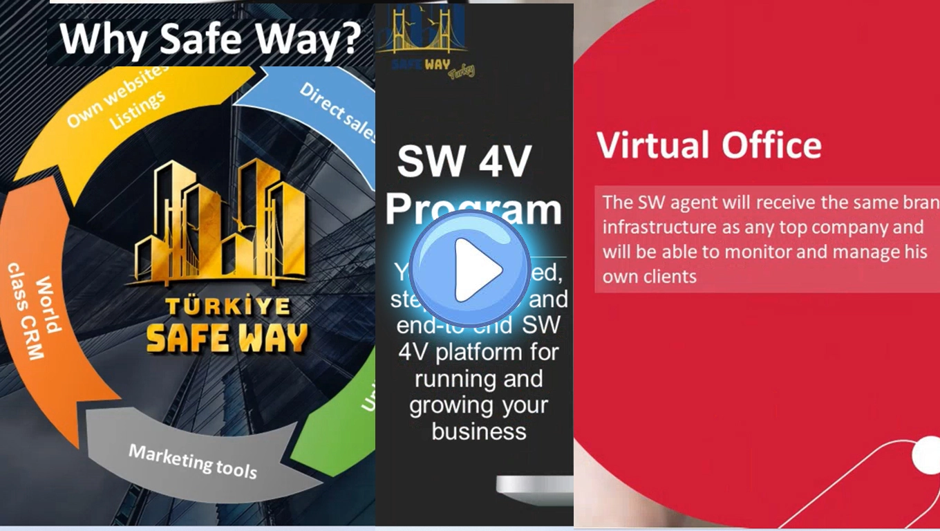 Safeway Real Estate Agent Partner Program Video Poster